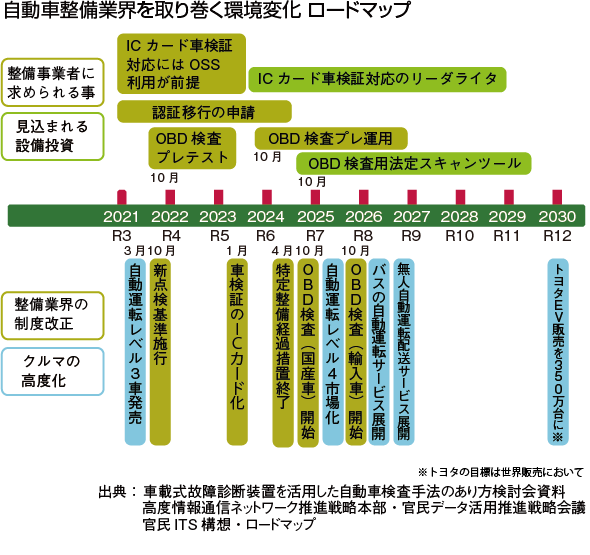 https://www.anzen.co.jp/bussinessnews/images/e8da89d7d8059adee60f5de4c78398be17c6cc5d.png