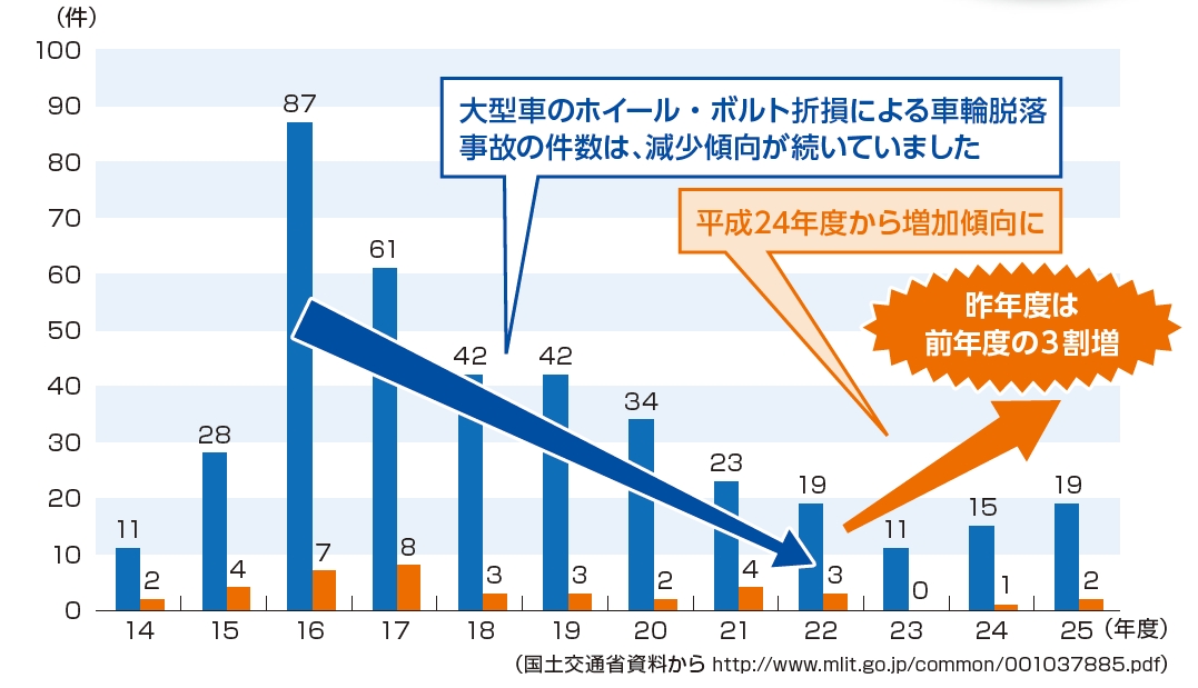 脱落事故グラフ.jpg