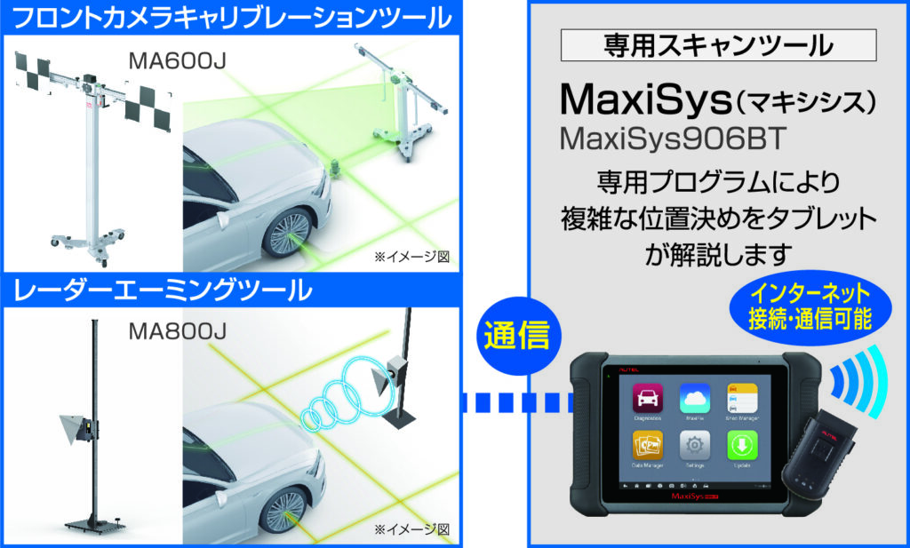 フロントADASセット