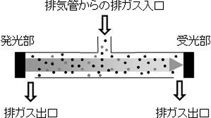 オパシメーターの測定原理の図