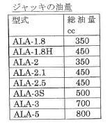 ジャッキの油長