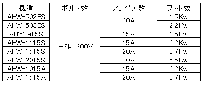 各温水洗浄機に必要な電気容量表