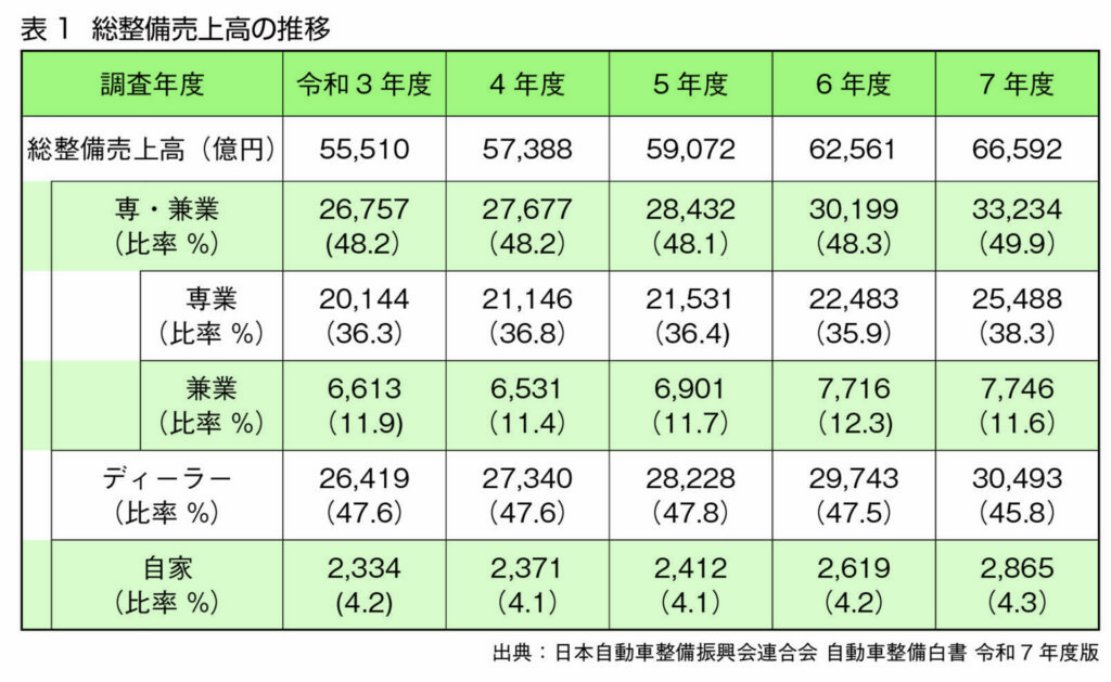 表1