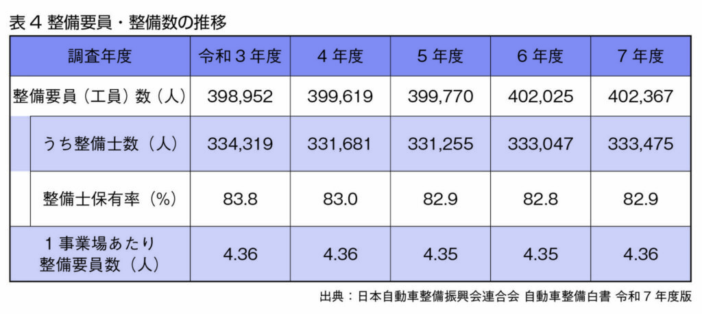 表4